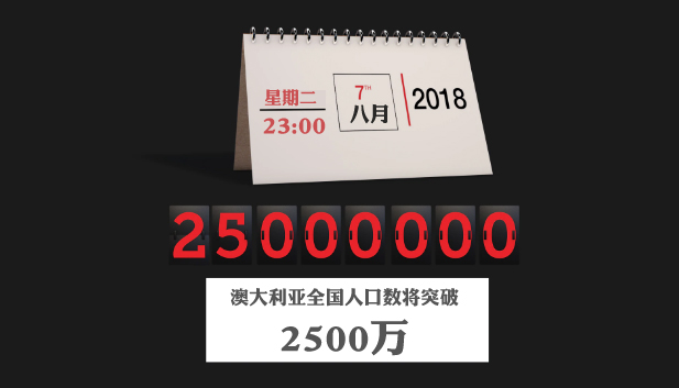 澳大利亚统计局：全国人口数将突破2,500万